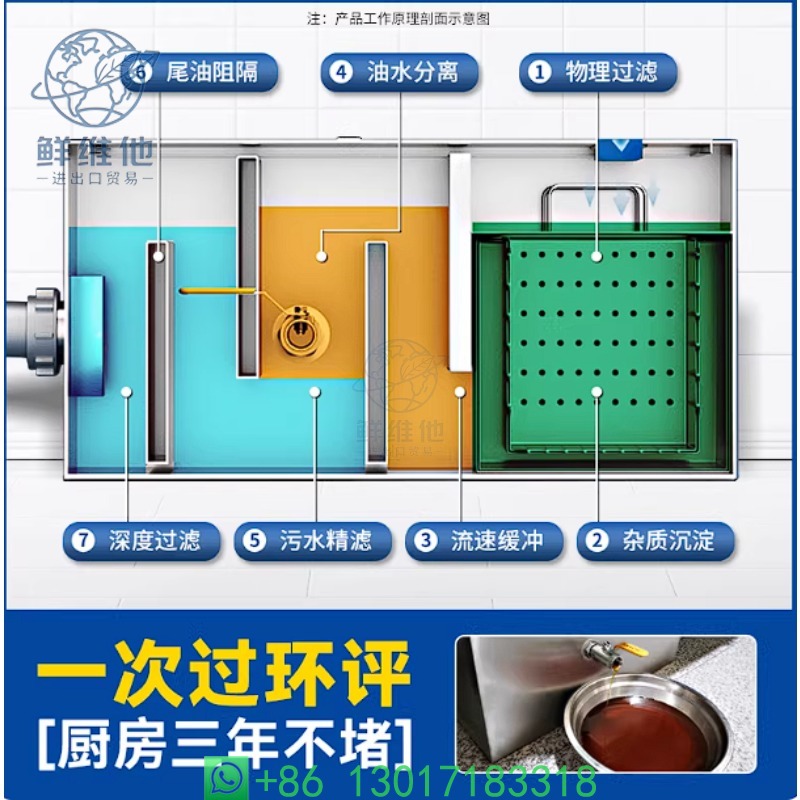 Commercial & Home Kitchen Grea - Commercial Kitchen Water Filter ulasan dan harga