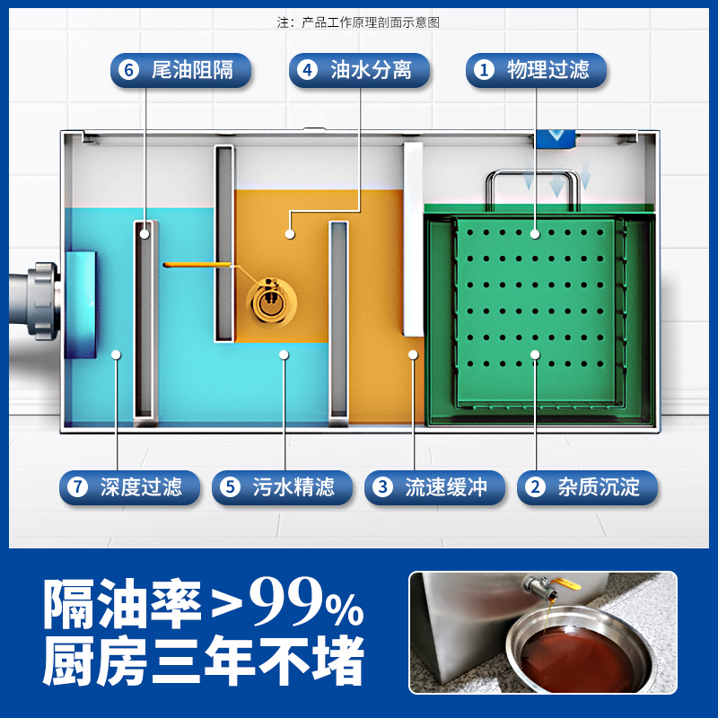 Oil-water separator Kitchen ca - Commercial Kitchen Water Filter ulasan dan harga